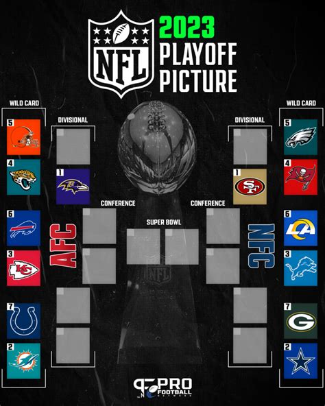 playoff standings 2023|2023 nfl final standings printable.